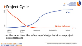 Project Cycle
Design
Concept
Start-up
Construction
Procurement
Detailed
Design
• At the same time, the influence of design decisions on project
costs decreases
Low
High
Cost
Design Influence
20
 