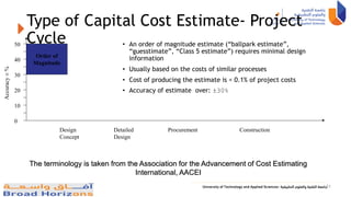 Type of Capital Cost Estimate- Project
Cycle
Design
Concept
Construction
Procurement
Detailed
Design
• An order of magnitude estimate (“ballpark estimate”,
“guesstimate”, “Class 5 estimate”) requires minimal design
information
• Usually based on the costs of similar processes
• Cost of producing the estimate is < 0.1% of project costs
• Accuracy of estimate over: ±30%
Accuracy
±
%
50
40
30
20
10
0
Order of
Magnitude
The terminology is taken from the Association for the Advancement of Cost Estimating
International, AACEI
21
 