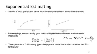 Exponential Estimating
• The cost of most plant items varies with the equipment size in a non-linear manner:
Size
Cost
Log[Size]
Log[Cost]
• By taking logs, we can usually get a reasonably good correlation over a few orders of
magnitude
• The exponent n is 0.6 for many types of equipment, hence this is often known as the “Six-
tenths rule”
n
B
Size
A
Size
B
Cost
A
Cost









27
n
a
a KA
C  b
n
b
C
K
A

 