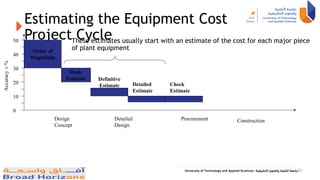 Estimating the Equipment Cost
Project Cycle
Design
Concept
Construction
Procurement
Detailed
Design
These estimates usually start with an estimate of the cost for each major piece
of plant equipment
Accuracy
±
%
50
40
30
20
10
0
Order of
Magnitude
Study
Estimate
Check
Estimate
Detailed
Estimate
Definitive
Estimate
32
 