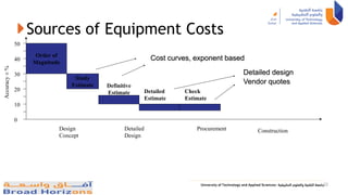 Sources of Equipment Costs
Design
Concept
Construction
Procurement
Detailed
Design
Accuracy
±
%
50
40
30
20
10
0
Order of
Magnitude
Study
Estimate
Cost curves, exponent based
Detailed design
Vendor quotes
Check
Estimate
Detailed
Estimate
Definitive
Estimate
33
 