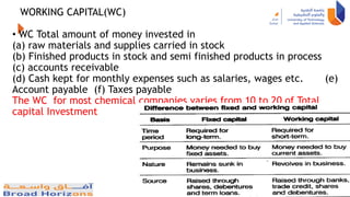 WORKING CAPITAL(WC)
• WC Total amount of money invested in
(a) raw materials and supplies carried in stock
(b) Finished products in stock and semi finished products in process
(c) accounts receivable
(d) Cash kept for monthly expenses such as salaries, wages etc. (e)
Account payable (f) Taxes payable
The WC for most chemical companies varies from 10 to 20 of Total
capital Investment
8
 