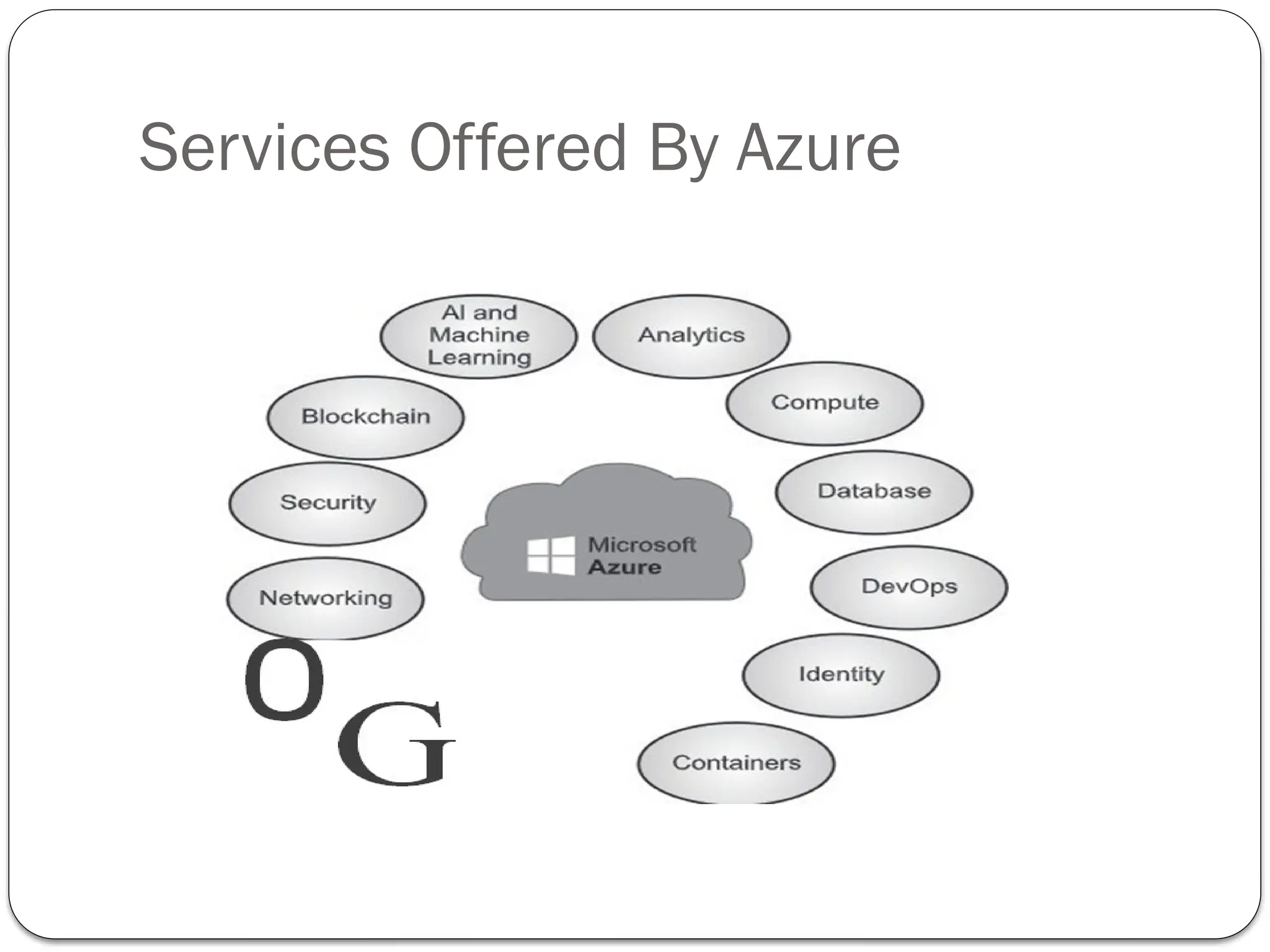 Services Offered By Azure
 