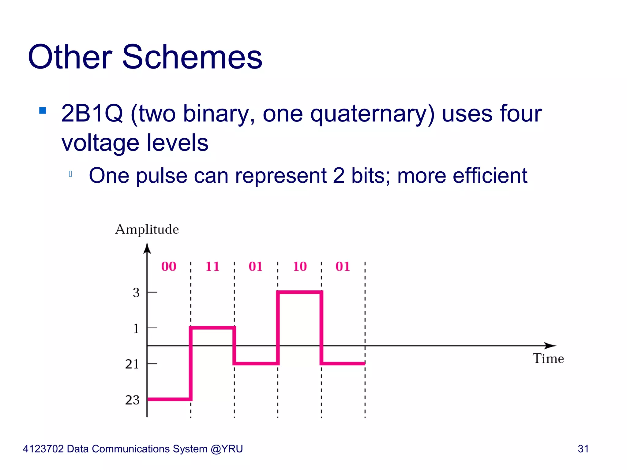 2biq Encoding Ch4 digital transmission | PPT