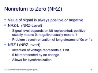 Invert Positive Signal Ch4 digital transmission | PPT