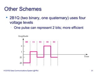 Ch4 digital transmission | PPT