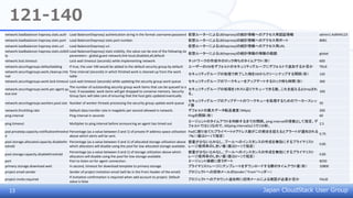 Japan CloudStack User Group
121-140
network.loadbalancer.haproxy.stats.auth Load Balancer(haproxy) authetication string in the format username:password 仮想ルーターによるLB(haproxy)の統計情報へのアクセス用認証情報 admin1:AdMiN123
network.loadbalancer.haproxy.stats.port Load Balancer(haproxy) stats port number. 仮想ルーターによるLB(haproxy)の統計情報へのアクセス用ポート 8081
network.loadbalancer.haproxy.stats.uri Load Balancer(haproxy) uri. 仮想ルーターによるLB(haproxy)の統計情報へのアクセス用URL
network.loadbalancer.haproxy.stats.visibili
ty
Load Balancer(haproxy) stats visibilty, the value can be one of the following six
parameters : global,guest-network,link-local,disabled,all,default
仮想ルーターによるLB(haproxy)の統計情報の情報の範囲 global
network.lock.timeout Lock wait timeout (seconds) while implementing network ネットワークの作成中のロック待ちのタイムアウト（秒） 600
network.securitygroups.defaultadding If true, the user VM would be added to the default security group by default ユーザーのVMをデフォルトのセキュリティグループにデフォルトで追加するか否か TRUE
network.securitygroups.work.cleanup.inte
rval
Time interval (seconds) in which finished work is cleaned up from the work
table
セキュリティグループの処理で終了した物をDBからクリーンナップする間隔（秒） 120
network.securitygroups.work.lock.timeout Lock wait timeout (seconds) while updating the security group work queue セキュリティグループのワークキューをアップデートするロック待ち時間（秒） 300
network.securitygroups.work.per.agent.qu
eue.size
The number of outstanding security group work items that can be queued to a
host. If exceeded, work items will get dropped to conserve memory. Security
Group Sync will take care of ensuring that the host gets updated eventually
セキュリティグループの処理を1ホスト辺りでキューできる数。これを超えるとDropされ
る。
100
network.securitygroups.workers.pool.size Number of worker threads processing the security group update work queue
セキュリティグループのアップデートのワークキューを処理するためのワーカースレッ
ド数
50
network.throttling.rate Default data transfer rate in megabits per second allowed in network. デフォルトの最大データ転送速度（Mbps) 200
ping.interval Ping interval in seconds Pingの間隔（秒） 60
ping.timeout Multiplier to ping.interval before announcing an agent has timed out
エージェントのタイムアウトを判断するまでの間隔。ping.intervalの倍数として指定。デ
フォルトでは2.5なので、60(ping.interval)x2.5で150秒。
2.5
pod.privateip.capacity.notificationthreshol
d
Percentage (as a value between 0 and 1) of private IP address space utilization
above which alerts will be sent.
Podに割り当てたプライベートIPアドレス数がこの割合を超えるとアラートが通知される
（％）（値は0～1で指定）
0.75
pool.storage.allocated.capacity.disablethr
eshold
Percentage (as a value between 0 and 1) of allocated storage utilization above
which allocators will disable using the pool for low allocated storage available.
容量が少ないとみなし、プールへのインスタンスの作成を無効にするプライマリスト
レージ使用率のしきい値（値は0～1で指定）
0.85
pool.storage.capacity.disablethreshold
Percentage (as a value between 0 and 1) of storage utilization above which
allocators will disable using the pool for low storage available.
容量が少ないとみなし、プールへのインスタンスの作成を無効にするプライマリスト
レージ使用率のしきい値（値は0～1で指定）
0.85
port Port to listen on for agent connection. エージェント接続に使うポート 8250
primary.storage.download.wait In second, timeout for download template to primary storage プライマリストレージにテンプレートをダウンロードする際のタイムアウト値（秒） 10800
project.email.sender Sender of project invitation email (will be in the From header of the email) プロジェクトへの招待メールのSender（"From"ヘッダー）
project.invite.required
If invitation confirmation is required when add account to project. Default
value is false
プロジェクトへのアカウント追加時に招待メールによる確認が必要か否か FALSE
13
 