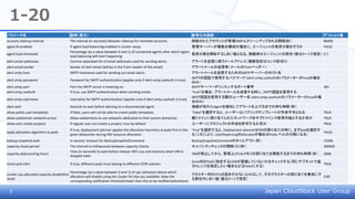 Japan CloudStack User Group
1-20
7
パラメータ名 説明（原文） 参考日本語訳 デフォルト値
account.cleanup.interval The interval (in seconds) between cleanup for removed accounts 削除されたアカウントが管理DBからクリーンアップされる間隔(秒） 86400
agent.lb.enabled If agent load balancing enabled in cluster setup 管理サーバーが複数台構成の場合に、エージェントの負荷分散を行うか FALSE
agent.load.threshold
Percentage (as a value between 0 and 1) of connected agents after which agent
load balancing will start happening
負荷分散を開始するしきい値となる、接続済みエージェントの割合（値は0～1で指定） 0.7
alert.email.addresses Comma separated list of email addresses used for sending alerts. アラートを送信に使うメールアドレス（複数指定はコンマ区切り）
alert.email.sender Sender of alert email (will be in the From header of the email). アラートメールの送信者（メールのFromヘッダー）
alert.smtp.host SMTP hostname used for sending out email alerts. アラートメールを送信するためのSMTPサーバーのホスト名
alert.smtp.password Password for SMTP authentication (applies only if alert.smtp.useAuth is true).
SMTPの認証で使用するパスワード（alert.smtp.useAuthのパラメーターがtrueの場合
のみ）
alert.smtp.port Port the SMTP server is listening on. SMTPサーバーがリッスンするポート番号 465
alert.smtp.useAuth If true, use SMTP authentication when sending emails. "true"の場合、アラートメールを送信する時に、SMTP認証を使用する
alert.smtp.username Username for SMTP authentication (applies only if alert.smtp.useAuth is true).
SMTP認証を使用する際のユーザー名（alert.smtp.useAuthのパラメーターがtrueの場
合のみ）
alert.wait Seconds to wait before alerting on a disconnected agent 接続が切れたAgentを検知してアラートを上げるまでの待ち時間（秒）
allow.public.user.templates If false, users will not be able to create public templates. "False"を選択すると、ユーザーはパブリックテンプレートが作成不可となる TRUE
allow.subdomain.network.access Allow subdomains to use networks dedicated to their parent domain(s) 親ドメインに割り当てられたネットワークをサブドメインで使用可能とするか否か TRUE
allow.user.create.projects If regular user can create a project; true by default ユーザーにプロジェクトの作成を許可するか否か TRUE
apply.allocation.algorithm.to.pods
If true, deployment planner applies the allocation heuristics at pods first in the
given datacenter during VM resource allocation
"true"を選択すると、Deployment plannerはVMの割り当ての時に、まずpodを選択す
る（これにより、UserDispersingのallocatorの場合はPodレベルの分散になる）
FALSE
backup.snapshot.wait In second, timeout for BackupSnapshotCommand BackupSnapshotCommandのタイムアウト（秒） 21600
capacity.check.period The interval in milliseconds between capacity checks キャパシティチェックの間隔（ミリ秒） 300000
capacity.skipcounting.hours
Time (in seconds) to wait before release VM's cpu and memory when VM in
stopped state
VMが停止してから、管理上CPUとメモリの割り当てを開放するまでの待ち時間（秒） 3600
check.pod.cidrs If true, different pods must belong to different CIDR subnets.
Zone内のPodに指定するCIDRが重複していないかをチェックする（同じサブネットで違
うIPレンジを指定したい場合などはFalseにする）
TRUE
cluster.cpu.allocated.capacity.disablethre
shold
Percentage (as a value between 0 and 1) of cpu utilization above which
allocators will disable using the cluster for low cpu available. Keep the
corresponding notification threshold lower than this to be notified beforehand.
クラスター内のCPUの空きが少ないとみなして、そのクラスタへの割り当てを無効にす
る割合のしきい値（値は0～1で指定）
0.85
 