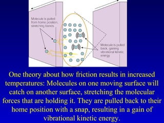 One theory about how friction results in increased
temperatures: Molecules on one moving surface will
catch on another surface, stretching the molecular
forces that are holding it. They are pulled back to their
home position with a snap, resulting in a gain of
vibrational kinetic energy.
 