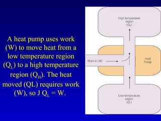 A heat pump uses work
(W) to move heat from a
low temperature region
(QL) to a high temperature
region (QH). The heat
moved (QL) requires work
(W), so J QL = W.
 