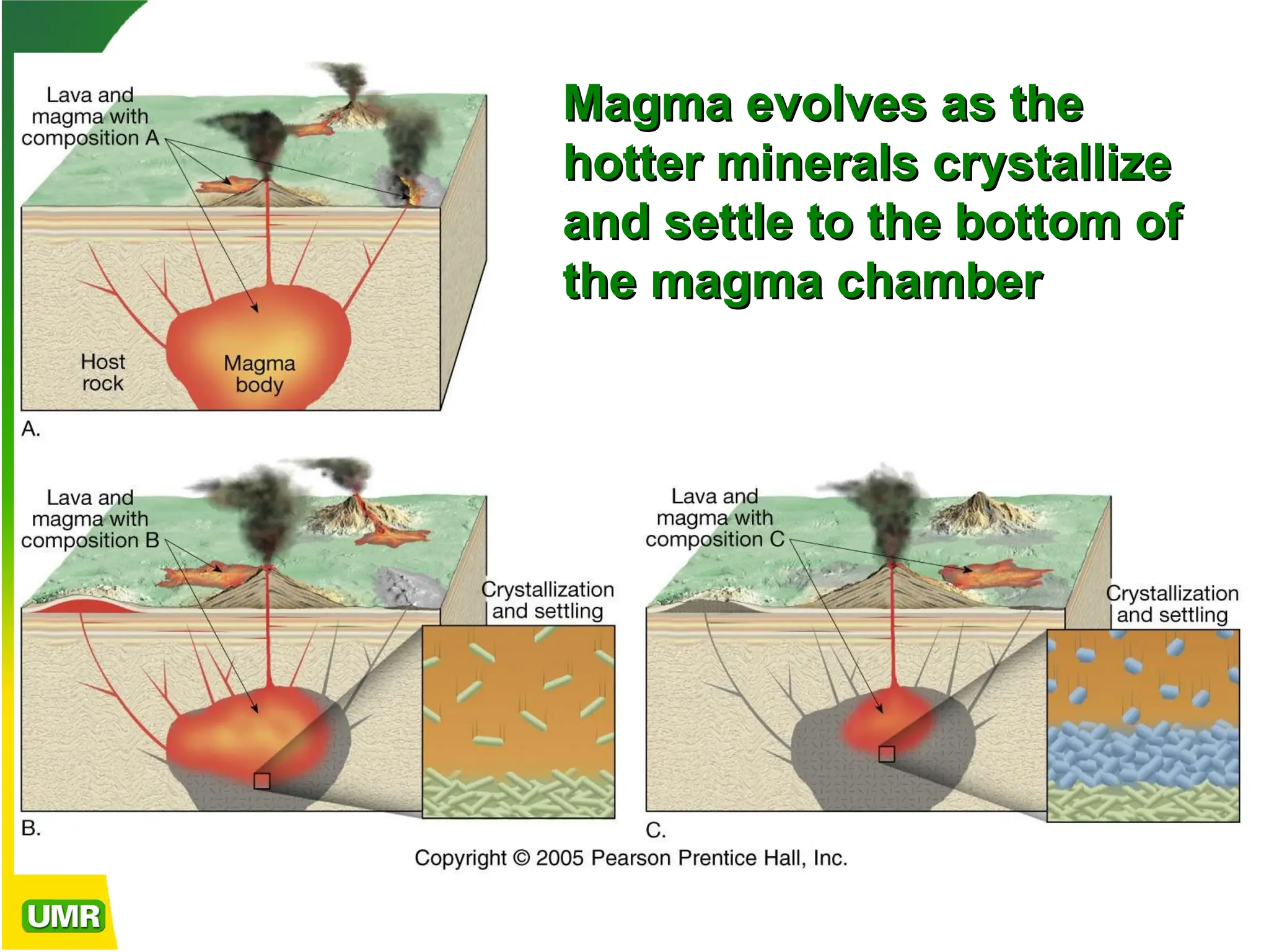 Magma evolves as the
Magma evolves as the
hotter minerals crystallize
hotter minerals crystallize
and settle to the bottom of
and settle to the bottom of
the magma chamber
the magma chamber
 