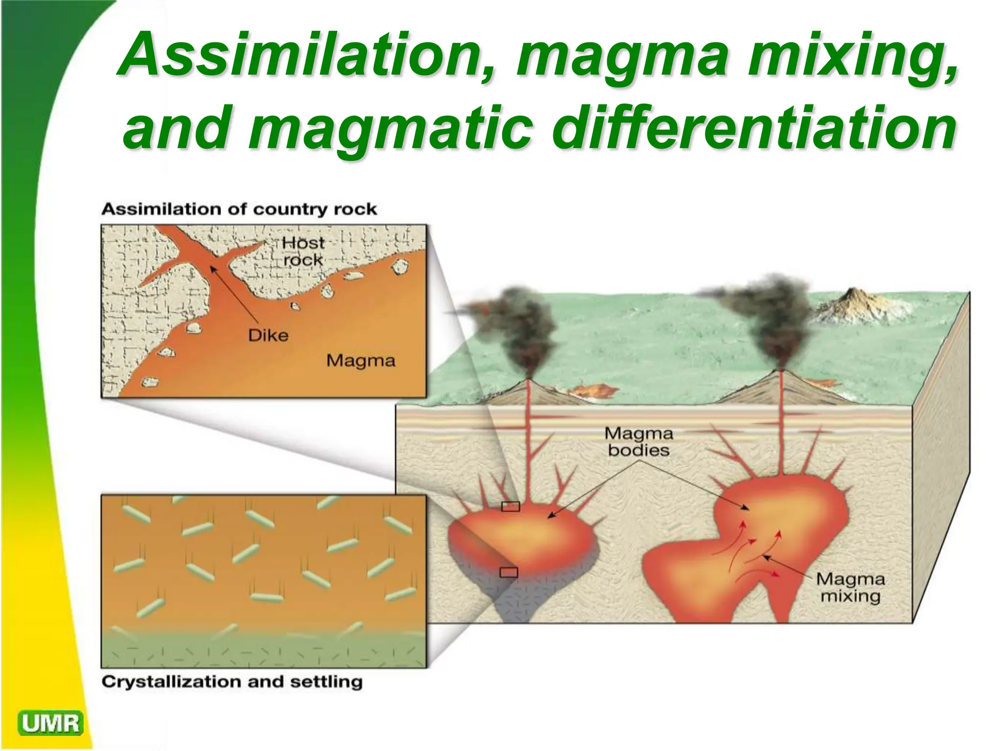 Assimilation, magma mixing,
and magmatic differentiation
 
