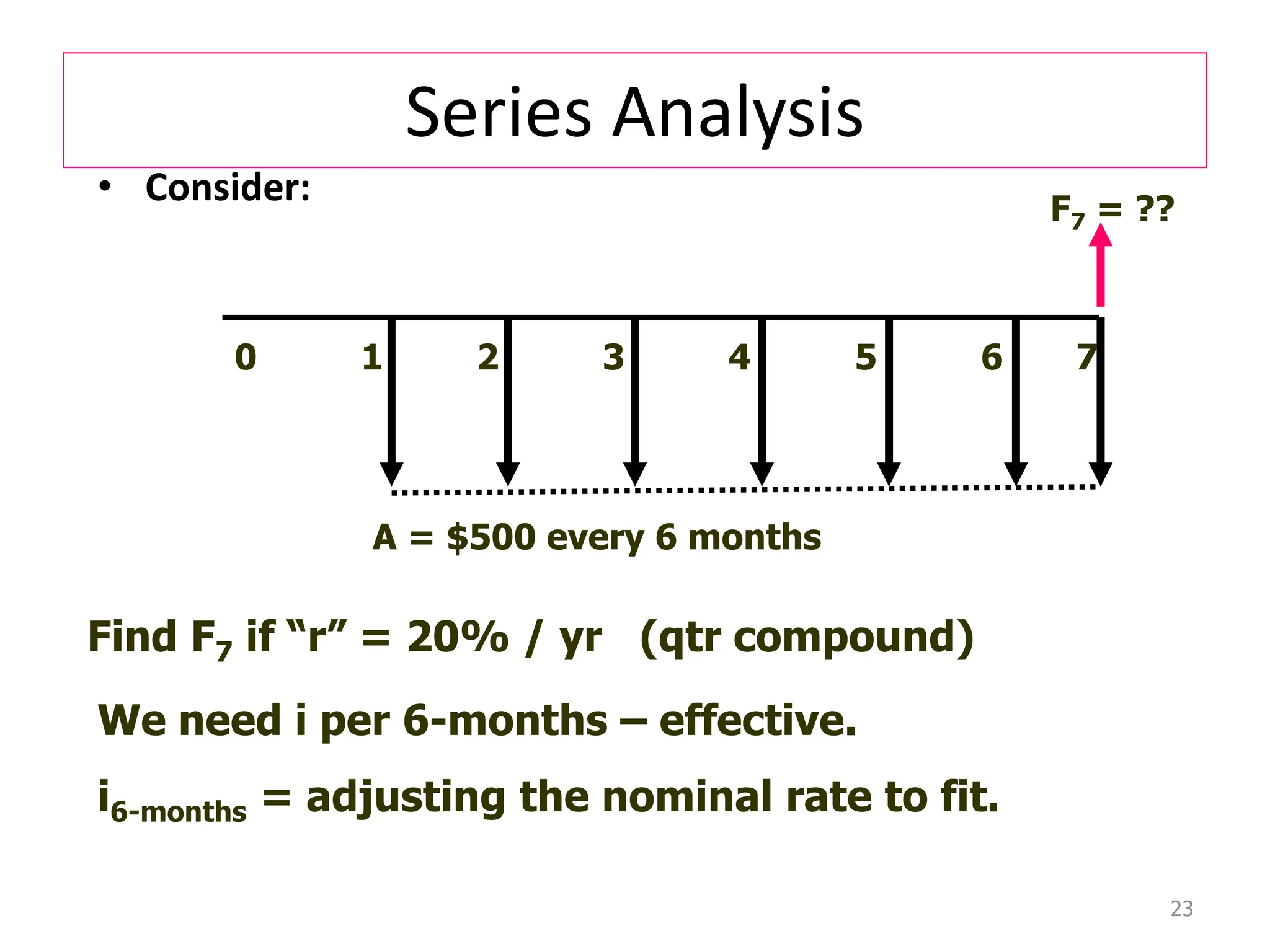 Series Analysis
• Consider:
23
0 1 2 3 4 5 6 7
A = $500 every 6 months
F7 = ??
Find F7 if “r” = 20% / yr (qtr compound)
We need i per 6-months – effective.
i6-months = adjusting the nominal rate to fit.
 