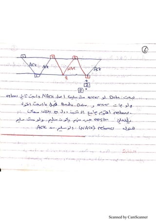 Scanned by CamScanner
 