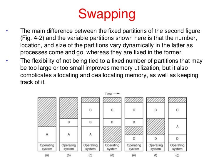 digit span working memory