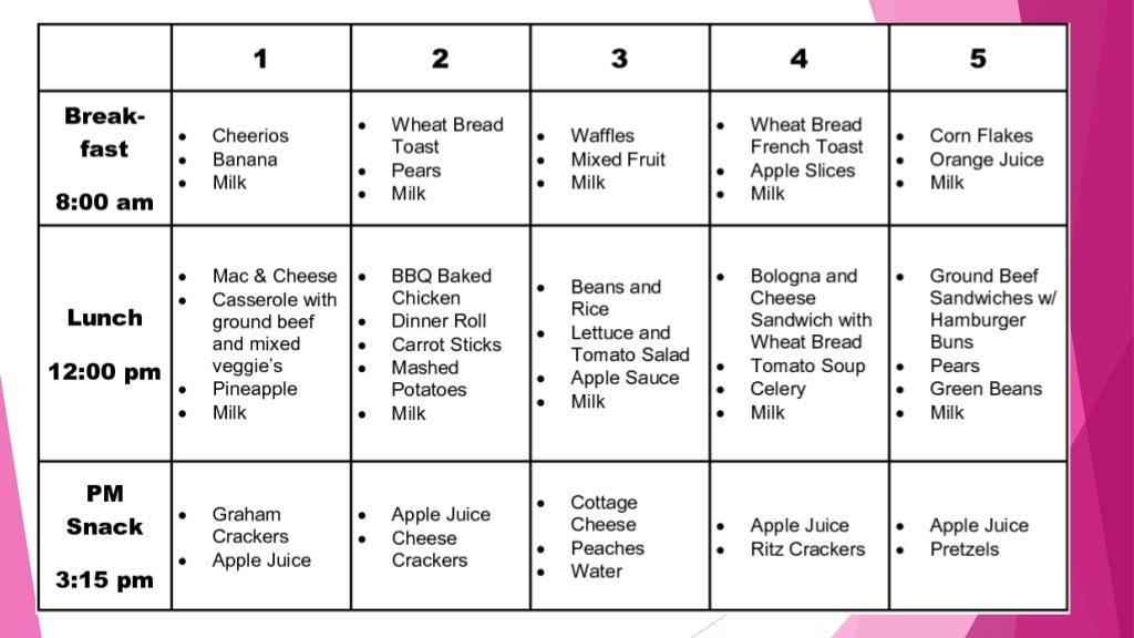 MENU AND MENU PLANNING