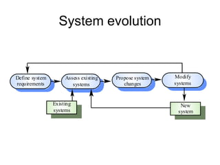 software Engineering process | PPT