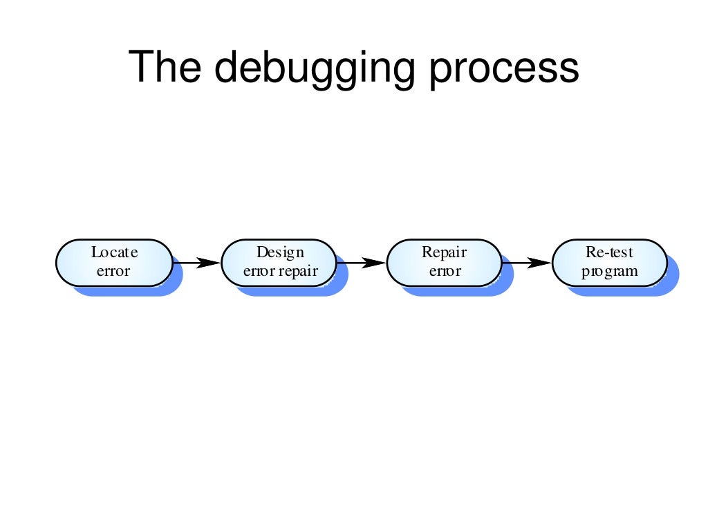 software Engineering process
