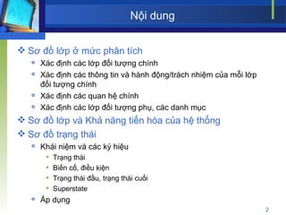 Nội dung Sơ đồ lớp ở mức phân tích Xác định các lớp đối tượng chính Xác định các thông tin và hành động/trách nhiệm của mỗi lớp đối tượng chính Xác định các quan hệ chính Xác định các lớp đối tượng phụ, các danh mục Sơ đồ lớp và Khả năng tiến hóa của hệ thống Sơ đồ trạng thái Khái niệm và các ký hiệu Trạng thái Biến cố, điều kiện Trạng thái đầu, trạng thái cuối Superstate Áp dụng 