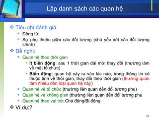Lập danh sách các quan hệ Tiêu chí đánh giá: Động từ Sự phụ thuộc giữa các đối tượng (chủ yếu xét các đối tượng chính) Đề nghị: Quan hệ theo thời gian Ít biến động : sau 1 thời gian dài mới thay đổi (thường làm về mặt tổ chức) Biến động : quan hệ xảy ra vào lúc nào, trong thông tin có thuộc tính về thời gian, thay đổi theo thời gian ( thường quan tâm nhiều đến loại quan hệ này ) Quan hệ về tổ chức  (thường liên quan đến đối tượng phụ) Quan hệ về không gian  (thường liên quan đến đối tượng phụ Quan hệ theo vai trò : Chủ động/Bị động Ví dụ:? 