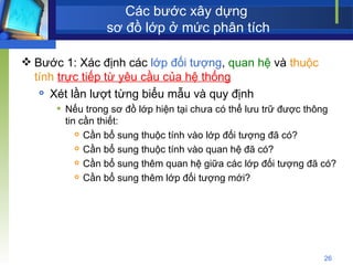 Các bước xây dựng  sơ đồ lớp ở mức phân tích Bước 1: Xác định các  lớp đối tượng ,  quan hệ  và  thuộc tính   trực tiếp từ yêu cầu của hệ thống Xét lần lượt từng biểu mẫu và quy định Nếu trong sơ đồ lớp hiện tại chưa có thể lưu trữ được thông tin cần thiết: Cần bổ sung thuộc tính vào lớp đối tượng đã có? Cần bổ sung thuộc tính vào quan hệ đã có? Cần bổ sung thêm quan hệ giữa các lớp đối tượng đã có? Cần bổ sung thêm lớp đối tượng mới? 