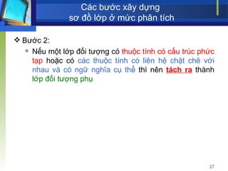 Các bước xây dựng  sơ đồ lớp ở mức phân tích Bước 2: Nếu một lớp đối tượng có  thuộc tính có cấu trúc phức tạp  hoặc có  các thuộc tính có liên hệ chặt chẽ với nhau và có ngữ nghĩa cụ thể  thì nên  tách ra  thành  lớp đối tượng phụ 