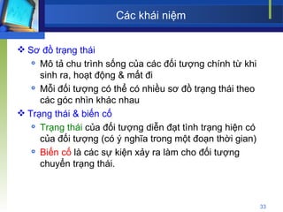 Các khái niệm Sơ đồ trạng thái Mô tả chu trình sống của các đối tượng chính từ khi sinh ra, hoạt động & mất đi Mỗi đối tượng có thể có nhiều sơ đồ trạng thái theo các góc nhìn khác nhau Trạng thái & biến cố Trạng thái  của đối tượng diễn đạt tình trạng hiện có của đối tượng (có ý nghĩa trong một đoạn thời gian) Biến cố  là các sự kiện xảy ra làm cho đối tượng chuyển trạng thái. 