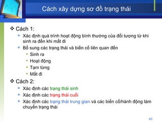 Cách xây dựng sơ đồ trạng thái Cách 1: Xác định quá trình hoạt động bình thường của đối tượng từ khi sinh ra đến khi mất đi Bổ sung các trạng thái và biến cố liên quan đến Sinh ra Hoạt động Tạm từng Mất đi Cách 2: Xác định các  trạng thái sinh Xác định các  trạng thái cuối Xác định các  trạng thái trung gian  và các biến cố/hành động làm chuyển trạng thái 