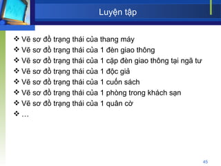 Luyện tập Vẽ sơ đồ trạng thái của thang máy Vẽ sơ đồ trạng thái của 1 đèn giao thông Vẽ sơ đồ trạng thái của 1 cặp đèn giao thông tại ngã tư Vẽ sơ đồ trạng thái của 1 độc giả Vẽ sơ đồ trạng thái của 1 cuốn sách Vẽ sơ đồ trạng thái của 1 phòng trong khách sạn Vẽ sơ đồ trạng thái của 1 quân cờ … 