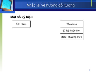 Nhắc lại về hướng đối tượng  Tên class Một số ký hiệu Tên class (Các) phương thức (Các) thuộc tính 