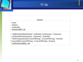 Ví dụ Student - name - address -  nextAvailID : int + addSchedule(theSchedule : Schedule, forSemester : Semester) + getSchedule(forSemester : Semester) : Schedule + hasPrerequisites(forCourseOffering : CourseOffering) : boolean # passed(theCourseOffering : CourseOffering) : boolean +  getNextAvailID() : int - studentID 