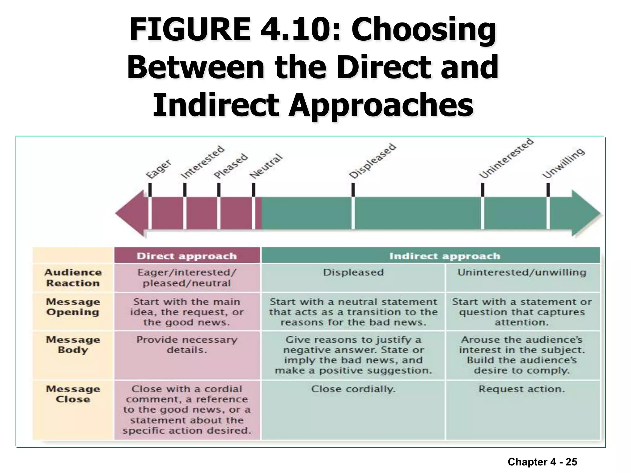 CH4Planning Business Messages 5.pptx