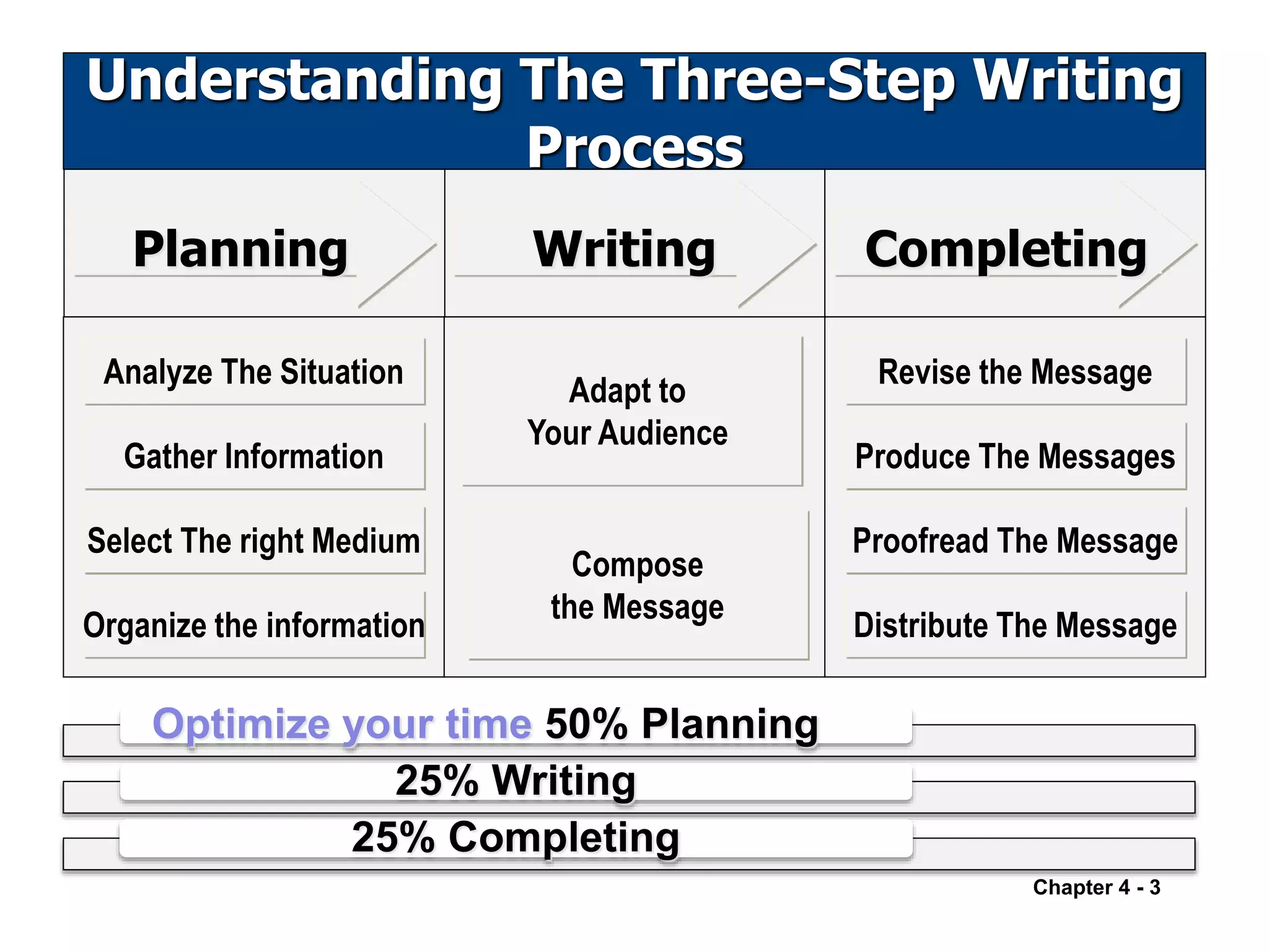 CH4Planning Business Messages 5.pptx