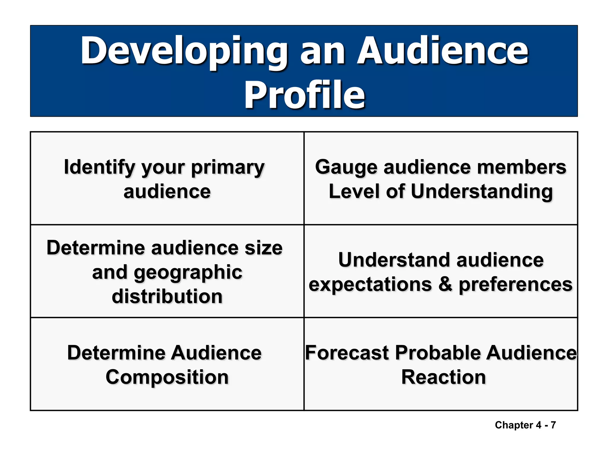 CH4Planning Business Messages 5.pptx