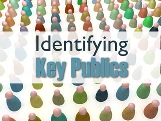 Identifying
Key Publics
 
