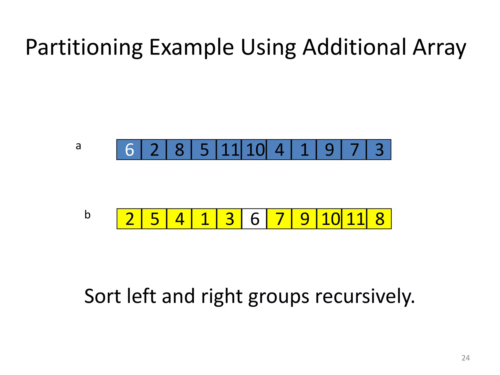 Partitioning Example Using Additional Array
Sort left and right groups recursively.
24
6 2 8 5 11 10 4 1 9 7 3a
b
2 85 11104 1 973 6
 