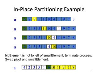 In-Place Partitioning Example
27
6 2 8 5 11 10 4 1 9 7 3a 6 8 3
6 2 3 5 11 10 4 1 9 7 8a 6 11 1
6 2 3 5 1 10 4 11 9 7 8a 6 10 4
6 2 3 5 1 4 10 11 9 7 8a 6 104
bigElement is not to left of smallElement, terminate process.
Swap pivot and smallElement.
4 2 3 5 1 4 11 9 7 8a 6 106
 