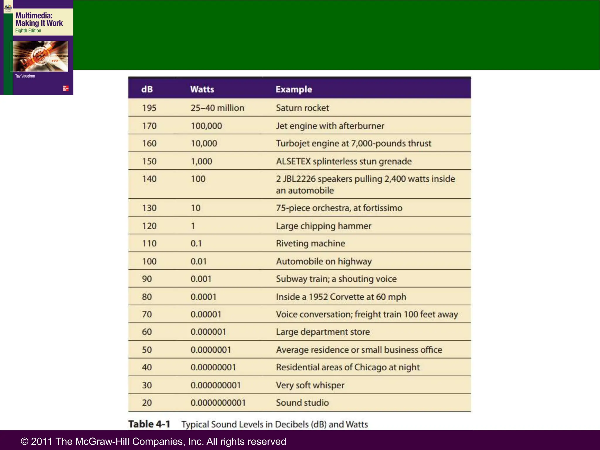 © 2011 The McGraw-Hill Companies, Inc. All rights reserved
 