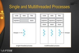 Single and Multithreaded Processes

 