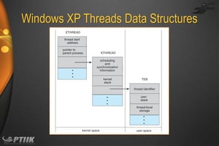 Windows XP Threads Data Structures

 
