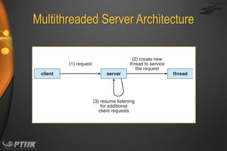 Multithreaded Server Architecture

 