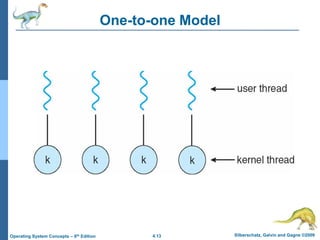 4.13 Silberschatz, Galvin and Gagne ©2009
Operating System Concepts – 8th Edition
One-to-one Model
 