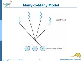4.15 Silberschatz, Galvin and Gagne ©2009
Operating System Concepts – 8th Edition
Many-to-Many Model
 