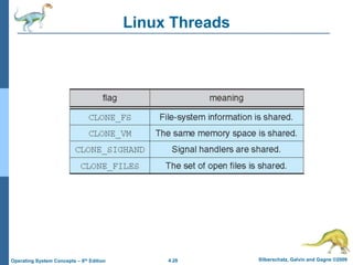 4.28 Silberschatz, Galvin and Gagne ©2009
Operating System Concepts – 8th Edition
Linux Threads
 