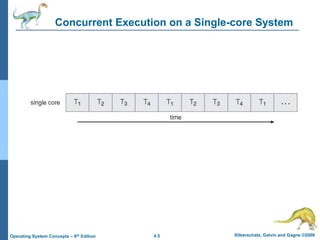4.5 Silberschatz, Galvin and Gagne ©2009
Operating System Concepts – 8th Edition
Concurrent Execution on a Single-core System
 