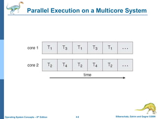 4.6 Silberschatz, Galvin and Gagne ©2009
Operating System Concepts – 8th Edition
Parallel Execution on a Multicore System
 