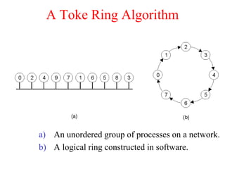 Distributed system TimeNState-Tanenbaum.ppt