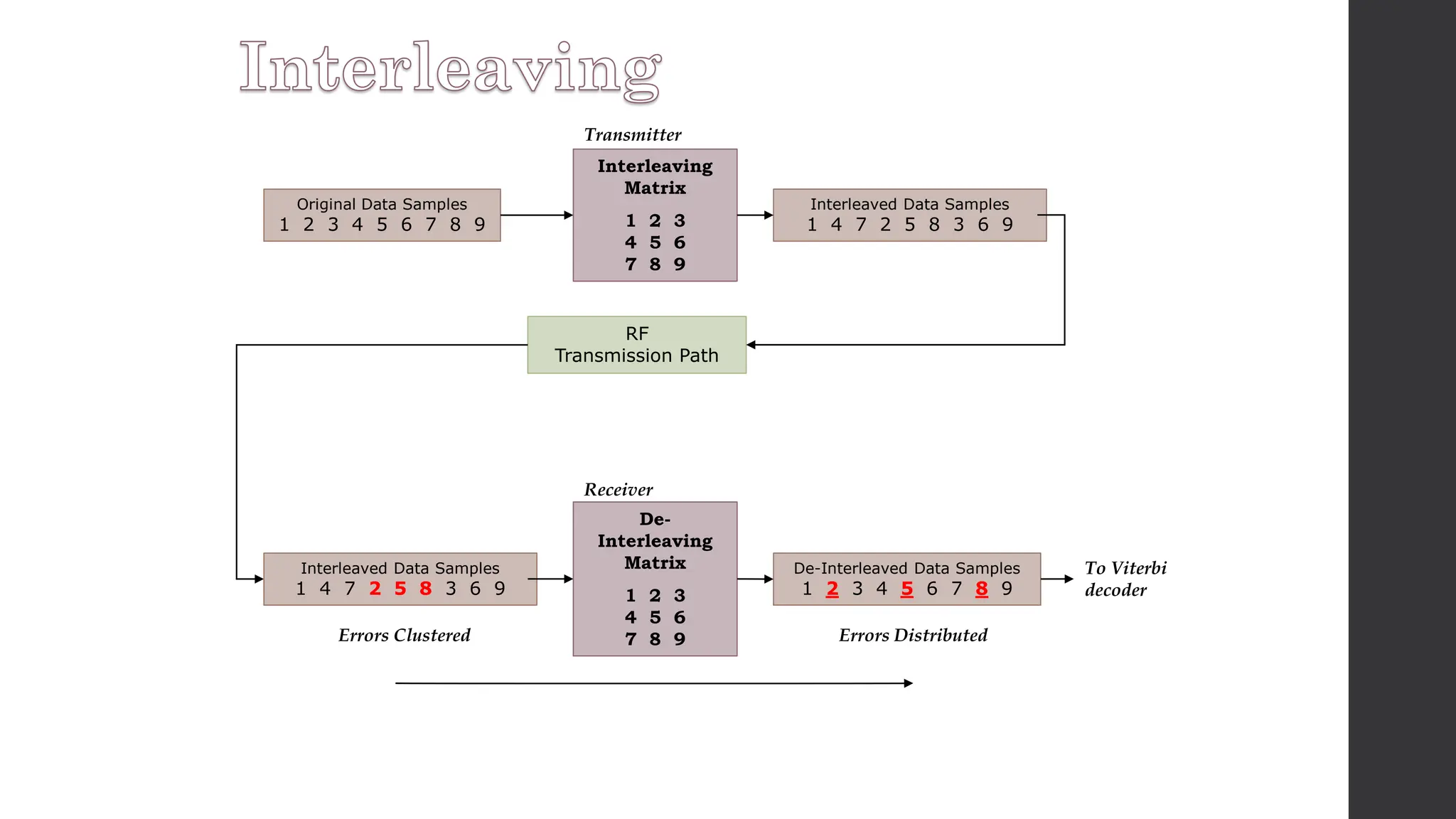 CH4-UMTS Protocol Stack & Physical layer.pdf