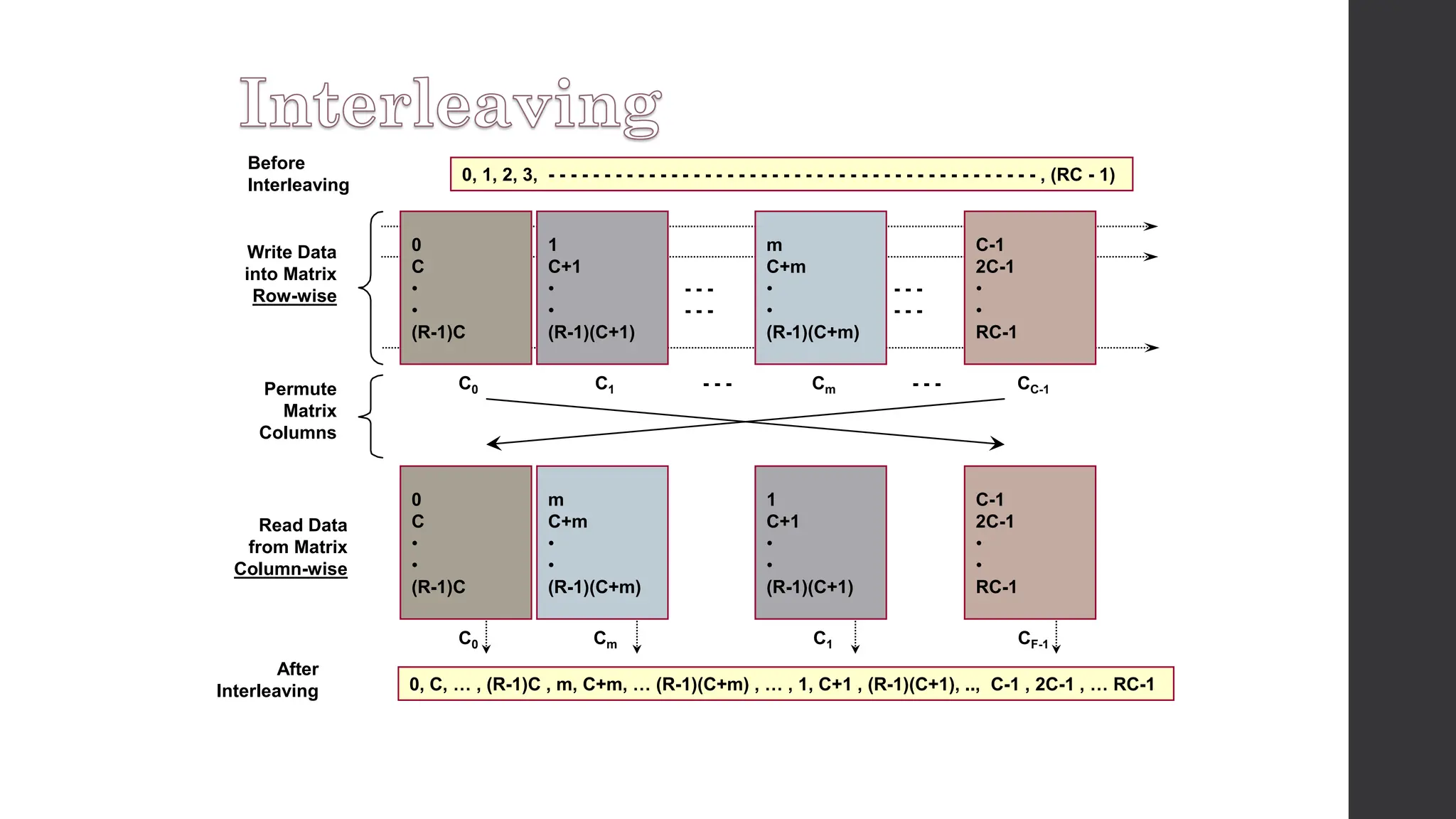 CH4-UMTS Protocol Stack & Physical layer.pdf