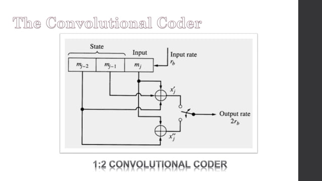 CH4-UMTS Protocol Stack & Physical layer.pdf